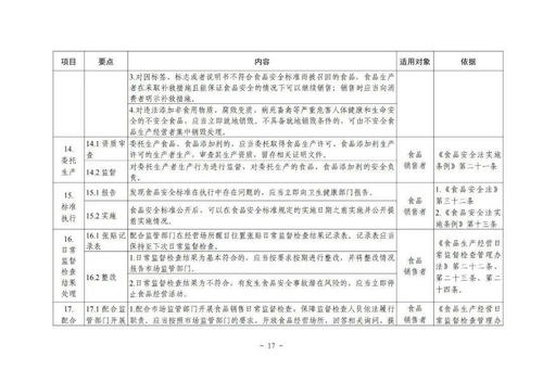 保健食品銷售新規(guī) 不得與藥品混放，市場監(jiān)管總局明確主體責(zé)任