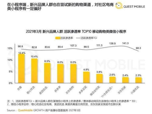 2021食品飲料行業(yè)新品牌數(shù)字化營銷洞察 破局與增長路徑